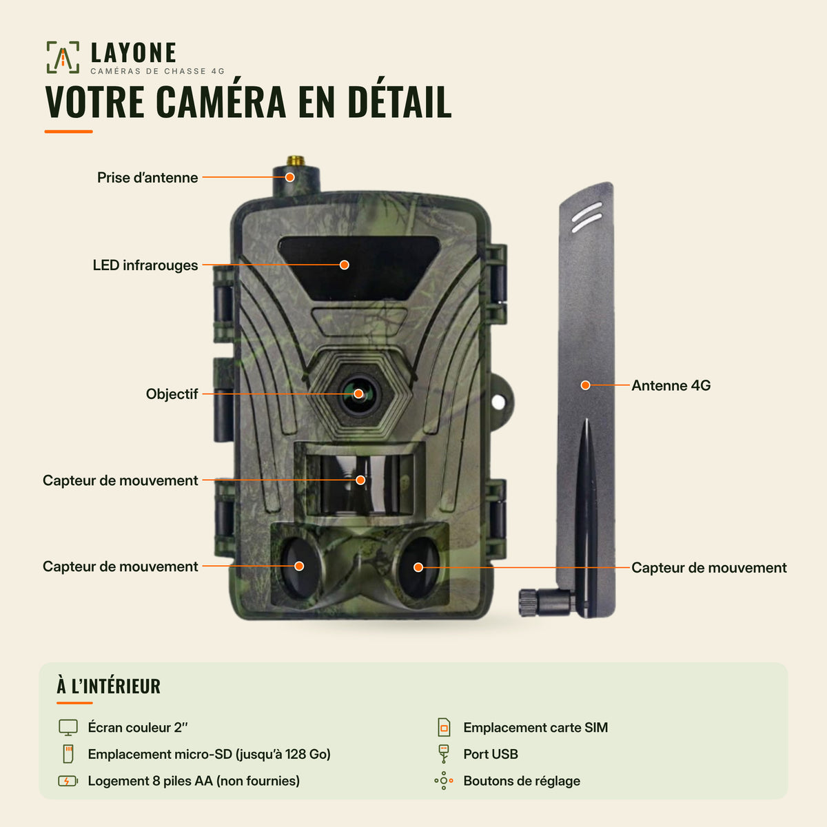 Schéma des éléments de la caméra de chasse 4G LAYONE